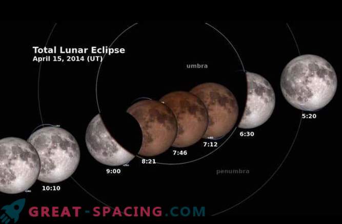 Descripción detallada del primer eclipse lunar total de 2014