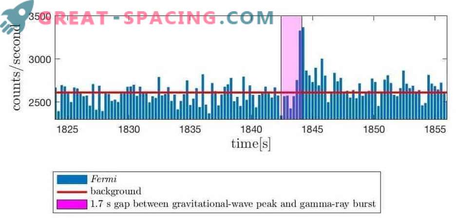 Ondas gravitacionales de una estrella de neutrones hipermasiva
