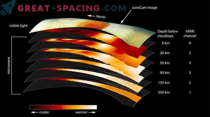 Juno estudia las profundidades de la Gran Mancha Roja