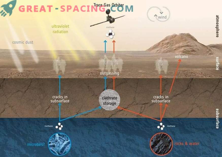 ExoMars está listo para comenzar una misión científica