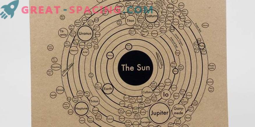 La imagen evolutiva del sistema solar se ve en el catálogo de mapas planetarios