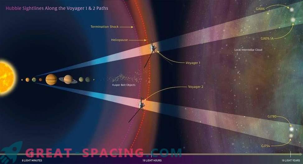 Hubble asignó ecología interestelar para rastrear sondas Voyager