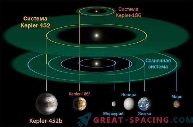 Кеплер-452б: најблиска егзопланета слична на Земјата