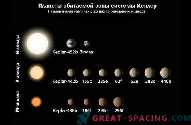 Kepler-452b: el exoplaneta similar a la Tierra más cercano
