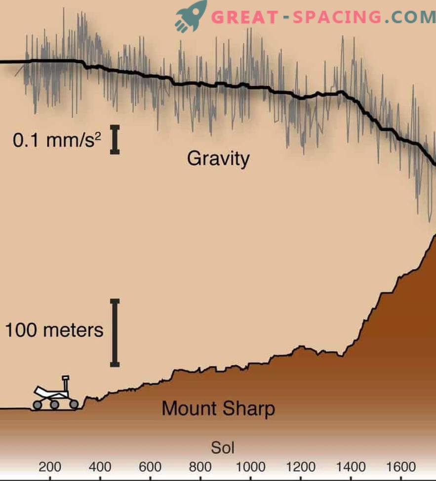 Curiosity Rover resuelve el secreto de la montaña marciana