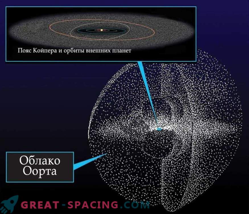 Cómo aparecieron las partículas del cinturón de Kuiper en la estratosfera de la Tierra
