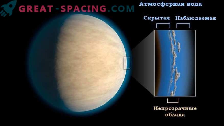 Las nubes de exoplanetas pueden ocultar el agua de los científicos