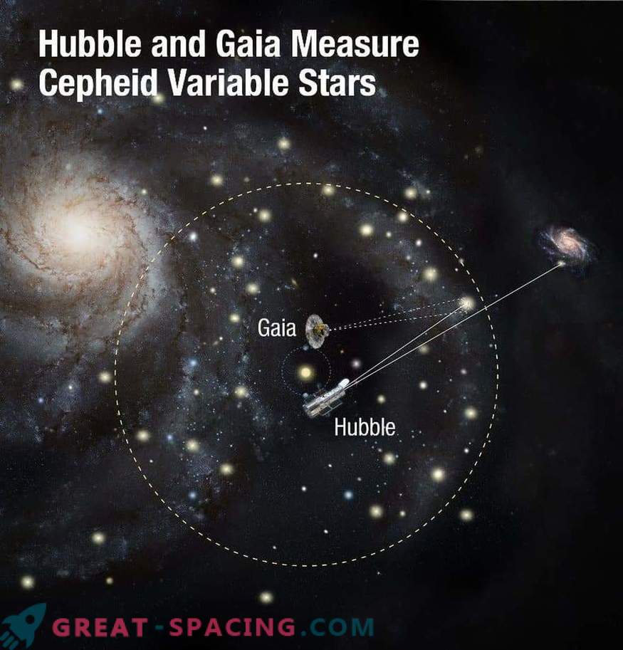 Hubble y Gaia planean resolver el rompecabezas espacial