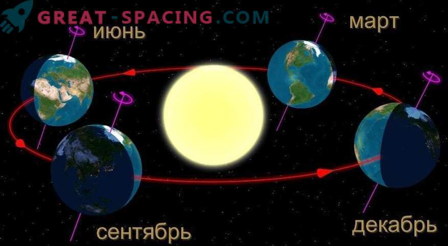 ¿Qué sucede si la tierra deja de girar alrededor del sol?
