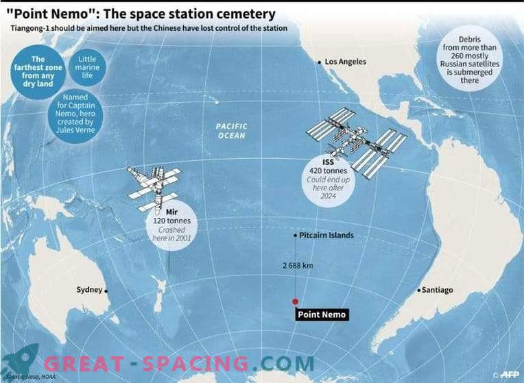 El laboratorio espacial chino se quema sobre el Océano Pacífico