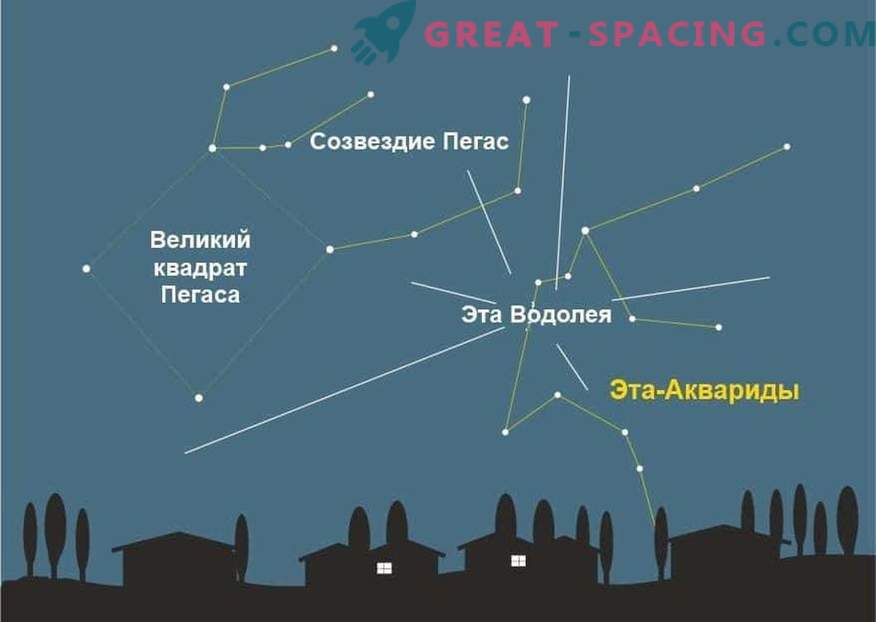 Lluvia de meteoros Eta-Aquarida a principios de mayo: ¿cómo y dónde observar?