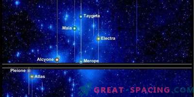 Kepler noteert veranderingen in de Pleiaden