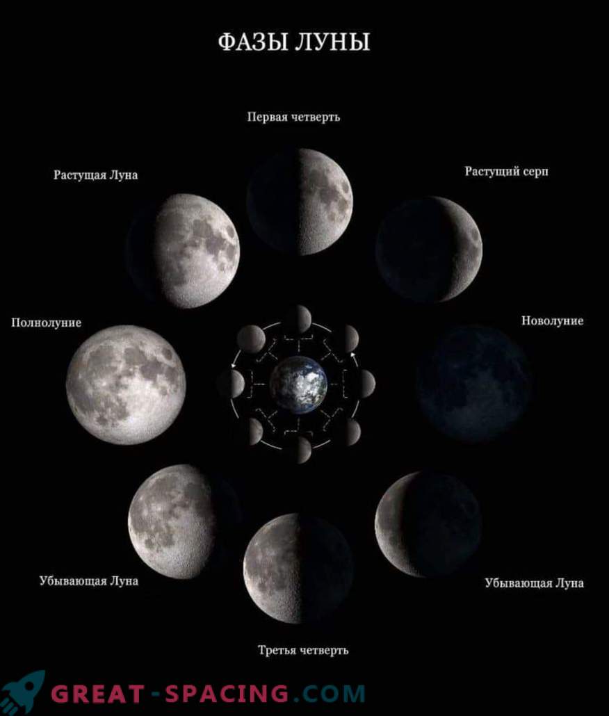 ¿Cuál será la luna llena el 21 de marzo de 2019