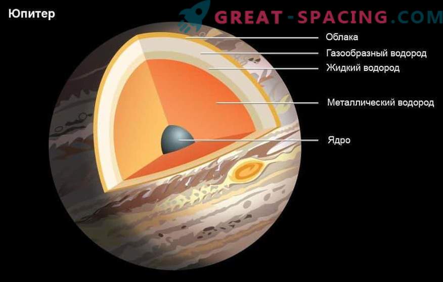 Las condiciones de vida se pueden ocultar dentro de Júpiter