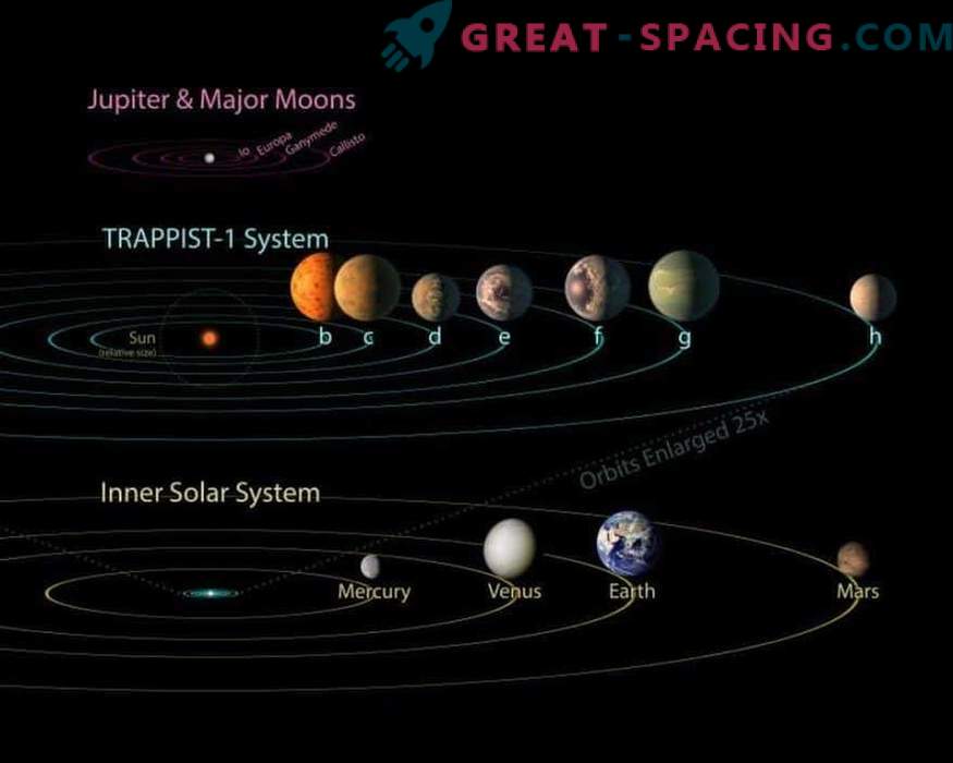 ¿Pueden los planetas TRAPPIST-1 tener hermanas gigantes?